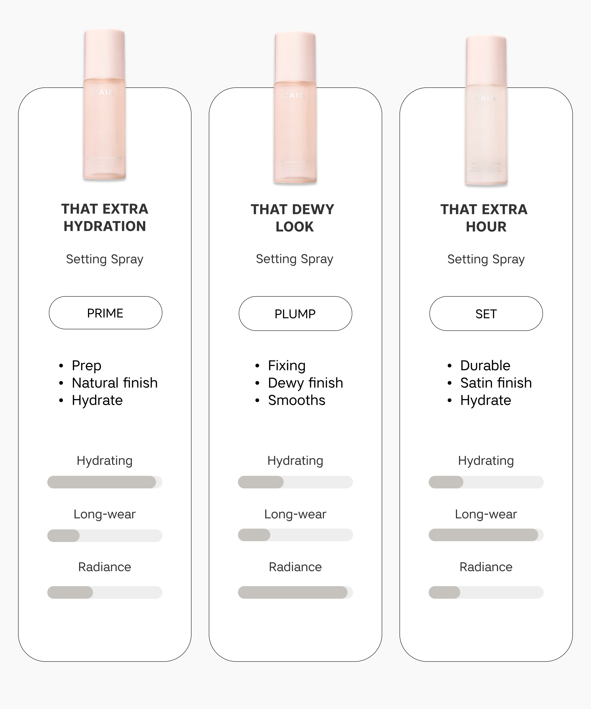 comparison of CAIA setting sprays attributes